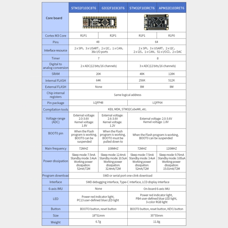 Yahboom-MCU-RCT6-Placa-de-desarrollo-STM32-Placa-experimental-ARM-System-Core-Board-Especificacion-STM32F103RCT6-TBD0603843404