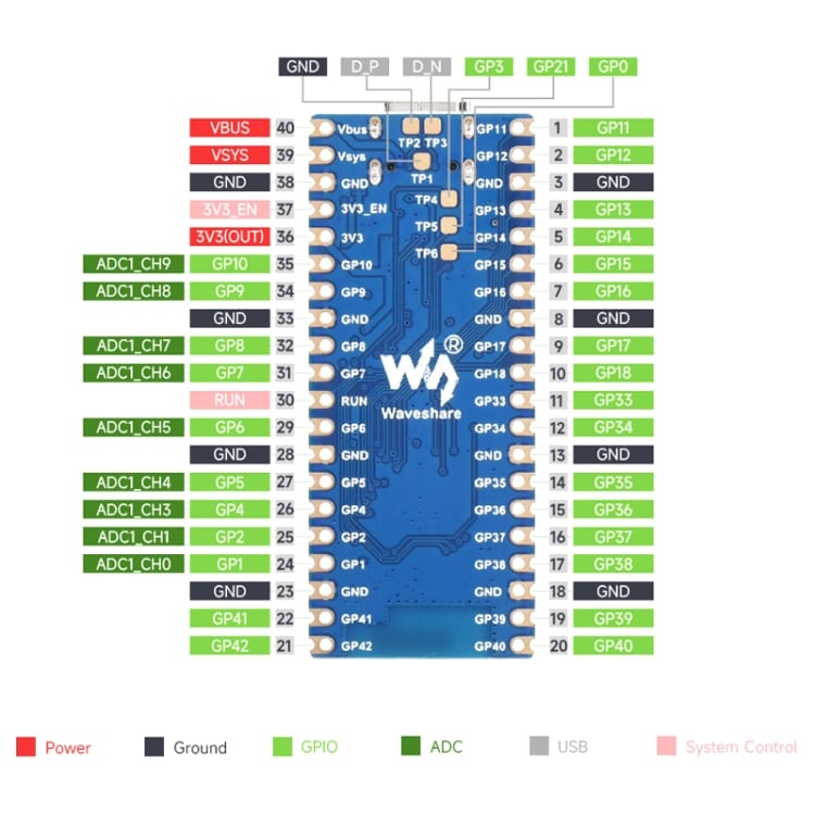 Microcontrolador-Waveshare-ESP32-S3-placa-de-desarrollo-Wi-Fi-de-24-GHz-procesador-de-doble-nucleo-TBD04191869